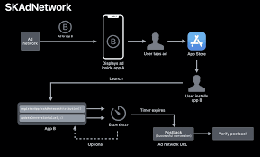 Comment by i obtained my comprehensive outpost construction guide from finishing chapter 1 of 4 (establishing you outpost) from story progress in talador. Apple Killed The Idfa A Comprehensive Guide To The Future Of Mobile Marketing Mobile Dev Memo