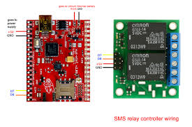 However, some users are reporting that the. Sms Relay Controller