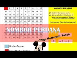 Nombor dan operasi topik 1.2 : Matematik Tahun 6 Nombor Perdana Youtube