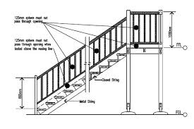 Handrails are required for stairs in many applications and must meet standards as specified by r311.5.6.3 in the irc code. Balcony Railing Dimensions Novocom Top