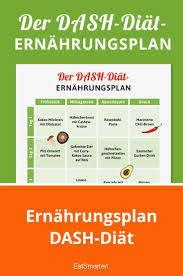 Ernahrungsplan Dash Diat Diat Ernahrungsplan Diat Snacks
