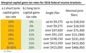 Happy Tax Day Steemit