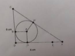 Inradius Of A Right Triangle (Visual Proof) - Youtube