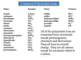 polyatomicions a list of the names and formulas of some