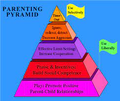 Spending as much time as possible in your child's company is an opportunity to invest in all his or her basic needs. Bad Parenting Skills Quotes Quotesgram