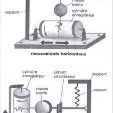 Sismo mix juin 2017 by l'undercover (sismographe). Pdf Le Sismographe Mecanique Une Image D Epinal Construction D Une Signification Partagee D Un Instrument Et Potentialites Didactiques Associees