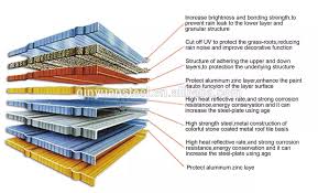 Roof assemblies are class a fire rated color specifications. Free Sample Cheap Light Weight Metal Roofing Sheet Color Stone Coated Metal Roof Sheet Roofing Tile Construction Buy Free Sample Cheap Stone Coated Metal Roofing Tile Light Weight Metal Roof Sheet Color Stone Coated Roofing