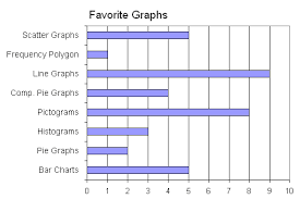 statistics displaying data bar charts wikibooks open