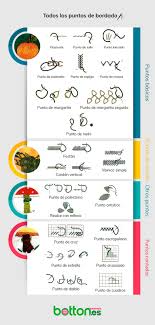 Aplicaciones De Los Bordados Mas Populares El Blog De Merceria Botton En esta categoria de patrones y bordados, no solo encontraras programas para crear patrones o descargar patrones para la creacion de prendas de ropa, coser o bordar, tambien existen aplicaciones que te indicaran que. aplicaciones de los bordados mas