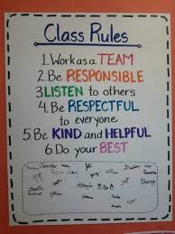 19 Classroom Management Anchor Charts Classroom Rules 3rd
