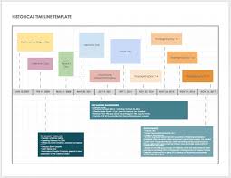 Free Google Timeline Templates Smartsheets Templates History Timeline Template Docs Templates