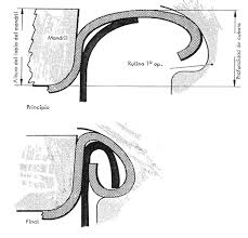 The guidelines detail the measurements, in thousands. Closure Theory Part 1 Mundolatas