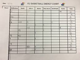 A Look At What One Coach Charts During Ku Basketball Games