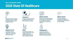 It seems like yoga is becoming more and more popular each year, with additional classes and studios opening up all over the country. State Of Healthcare Report Investment Sector Trends To Watch Cb Insights Research