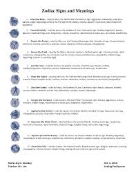 We did not find results for: Zodiac Signs And Meanings Zodiac Signs Meant To Be Zodiac