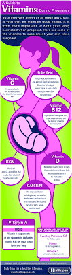 Pin On Pregnancy