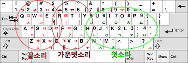 Pro tips for using korean input method like a boss . Korean Input Methods