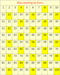 Skip Counting By 4s Concept On Skip Counting Skip