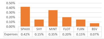 Here Are Your Best Choices For Holding Cash Seeking Alpha