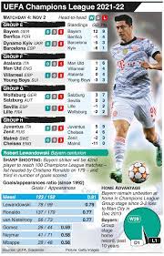 Soccer Uefa Champions League Day 4 Tuesday Nov 2 Infographic In 2021 Champions League Uefa Champions League League