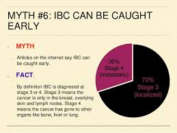 Skin rashes are a common medical problem that can occur anywhere on the body a breast rash is a common complaint among women at some point or the depending on the type of rash, it may not be serious and not even require treatment. Top 10 Inflammatory Breast Cancer Ibc Myths