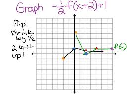 The real numbers unit 2: U5l6 Pre Algebra Gina Wilson 2016 The Enrollment Key Is Math Verity Movie