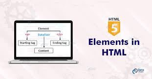 Html Elements Coz It S Time To Enlighten Your Knowledge Of Html In 2020 Html Tutorial What Is Html Elements
