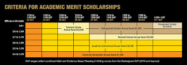 Scholarships Financial Aid Counseling