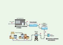 Human translations with examples putus bekalan air. Memastikan Bekalan Air Terawat Selamat Di Dalam Rangkaian Pengagihan Klik Mstar