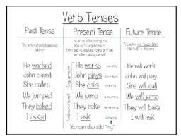 verb tenses activities