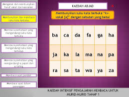 Suku kata yang berakhir dengan vokal , (k)v, disebut suku buka dan suku kata yang berakhir pada konsonan, (k) vk, disebut suku tertutup. Mengenal Dan Membunyikan Huruf Vokal Dan Konsonan Membunyikan
