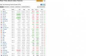 Then how can sgx nifty indicate the performance of the indian stock market for a given day? What If Sgx Nifty Is Not Able To Defend 10 851 While Global Equities Falling Investing Com India