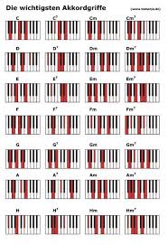Beim klavier bewirkt das linke pedal eine verringerung der anschlagdistanz der hämmer zu den saiten und damit einen leiseren ton. Musik Akkorde Klavier Noten Klavier Klavier Lernen