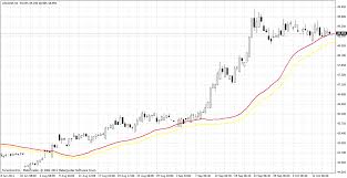 Forex Rates Live Inr Usd Indian Rupee Inr To United