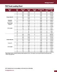 Pvc Plumbing Truck Loading Chart East Heritage Plastics