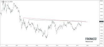 Gold To New Highs Honoring Key Resistance Levels June 14