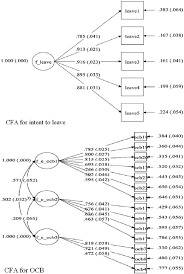 Badri has a very broad knowledge of georgian history and culture and was always ready to answer our questions. Cfa Findings For The Study Variables Based On Mplus Multilevel Download Scientific Diagram