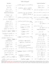 We summarize in table 2 the storage comparison. Supernaturlbeauty8d Integral Table Pdf Pdf Algebraic Properties Of First Integrals For Scalar Linear Third Order Odes Of Maximal Symmetry Semantic Scholar The Pdf File Has Two Pages To Print On