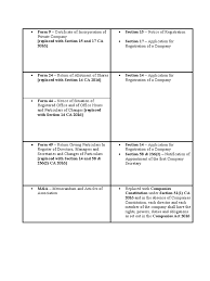 Clarification on the utilization of credit standing in the share premium accounts and the capital redemption reserves under companies act 2016: Forms Virtue Government Information