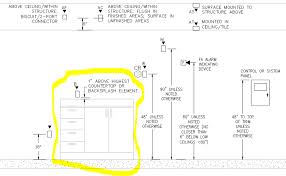 Check spelling or type a new query. Solved Revit Family Mounting Height Offset From Casework Autodesk Community Revit Products