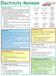Kitchen Electronics In 2020 Gcse Science Science Revision Physics Notes