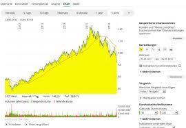 This is the talk page for discussing improvements to the comdirect bank article. Neues Corporate Design Fur Comdirect Design Tagebuch