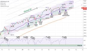 The s&p 500, or simply the s&p, is a stock market index that measures the stock performance of 500 large companies listed on stock exchanges in the united states. 9b9pfra4k2q5pm