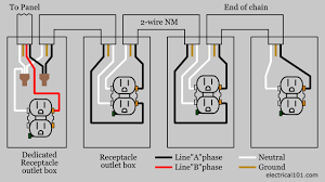 Complete with a color coded trailer wiring diagram for each plug type, including a 7 pin trailer wiring diagram, this guide walks through various trailer wiring installation solution, including custom wiring. Dedicated Circuits Electrical 101
