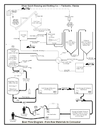Silver Gulch Brewing And Bottling Co About Us Page Brewing Beer Beer Brewing