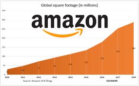 how big is amazons global real estate footprint new filing