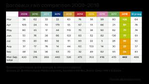 bordeaux 2018 yields a devilish year jancisrobinson com