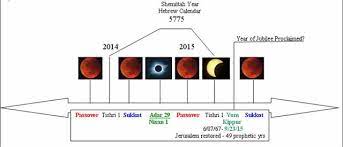 The Coming Shemitah Jubilee Year 5774 5 Shemitah Jubilee Bible Prophecy