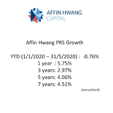 Affin hwang aiiman prs shariah growth fund. Wilson Lai Posts Facebook