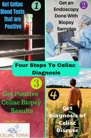 If you have celiac disease, eating gluten triggers an immune response in your small intestine. Screening And Diagnosis For Celiac Disease Celiac Town
